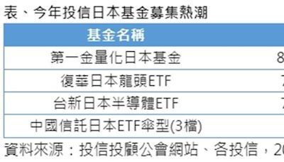 多檔日本新基金大戰 第一金投信衝刺「量化日本基金」募集