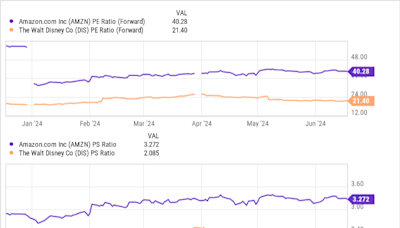 Best Stock to Buy Right Now: Amazon vs. Disney