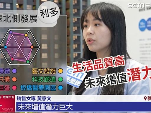 江翠北側增值潛力無限！「立信晴朗」生活機能、學區一應俱全