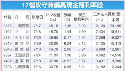 股息價差兩頭賺！法人逆勢買17檔高息股 填息行情可期