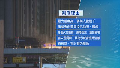 理大衝突17人妨礙司法或暴動罪成 囚1年8個月至5年10個月