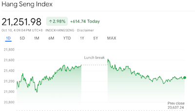 China shares tumble as markets await stimulus news—and Tesla takes a hit