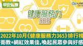 2022年10月《健康服務力365》排行榜！衛教+網紅效果佳，喚起民眾參與好感度