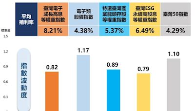 00932、00690同時配息 搶搭5月行情這天前要上車