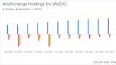 AvidXchange Holdings Inc (AVDX) Posts Strong Q4 2023 Results with Significant Revenue and ...