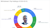 Bill Ackman's Strategic Reduction in Restaurant Brands International Inc