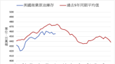 美國上週原油庫存增加120萬桶 油品庫存也增加