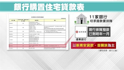 11家銀行認撥款要排隊 遠銀自爆：排到明年一月-台視新聞網