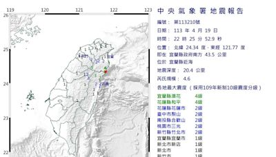 快訊/地牛翻身！晚間10:25宜蘭發生規模4.6地震 最大震度宜蘭花蓮4級