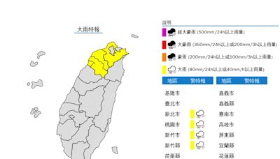 4縣市大雨特報 未來一周低壓來襲防午後雷雨