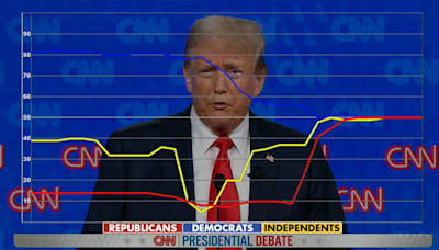 WATCH: Fox News Digital voter group reacts to Trump answer criticizing Biden on inflation