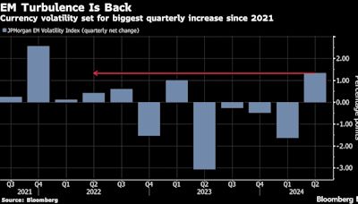 Political Shockwaves Topple Latin America’s Carry Trade Darlings