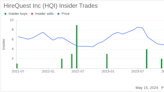 Insider Buying: President and CEO Richard Hermanns Acquires Shares of HireQuest Inc (HQI)