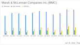 Marsh & McLennan Companies Inc (MMC) Reports Strong 2023 Financial Results