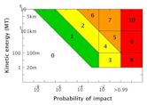 Torino scale