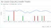 Insider Sale: EVP and CFO Gregory Willis Sells 11,270 Shares of Air Lease Corp (AL)
