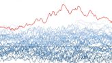 A viral climate chart that alarmed experts 7 months ago has been updated, and the results are just as bad