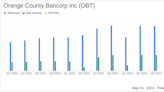 Orange County Bancorp Inc (OBT) Surpasses Analyst Earnings Projections in Q1 2024