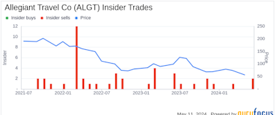 Insider Sale: EVP and CIO WILSON ROBERT PAUL III Sells Shares of Allegiant Travel Co (ALGT)