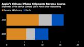 Apple’s China iPhone Shipments Soar 12% in March After Discounts