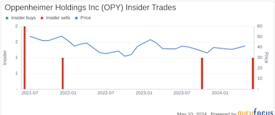 Insider Sale: Director Evan Behrens Sells Shares of Oppenheimer Holdings Inc (OPY)