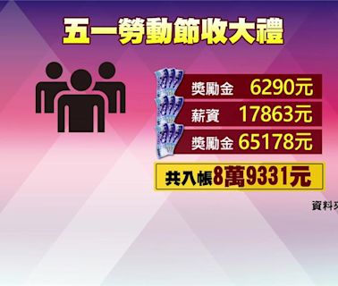 勞動節大禮！傳產技術員被獎金砸醒 嗨領8.9萬引全網羨慕