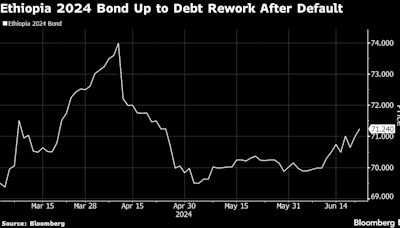 Creditors Ready to Give Ethiopia More Time to Negotiate IMF Deal