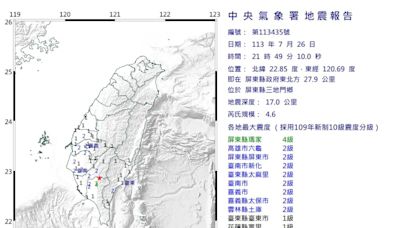 屏東三地門規模4.6極淺層地震最大震度4級 網驚呼：這震央很不妙!