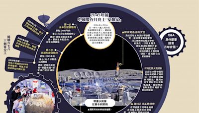 ﻿嫦娥三俠探月極 領建國際科研站