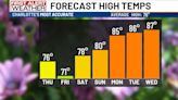 Comfortable temperatures in the forecast ahead of warmup next week