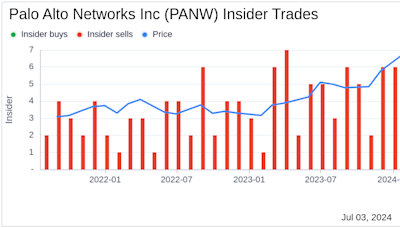 Insider Sale: President Jenkins William D Jr Sells Shares of Palo Alto Networks Inc (PANW)