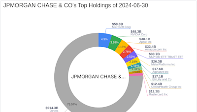 JPMorgan Chase & Co.'s Strategic Reduction in Air Lease Corp Holdings