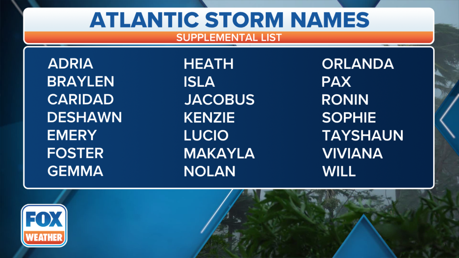 How do hurricanes and tropical storms get their names?