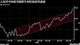 人民幣中間價調弱幅度創逾兩個月最大 分析稱當局或有意釋放貶值空間