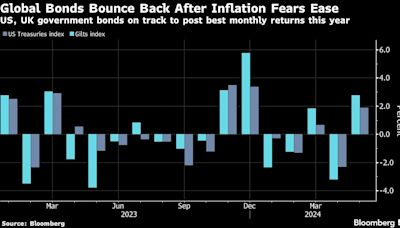 英國通膨數據本周揭曉 全球債券漲勢再次面臨現實考驗