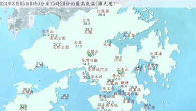 天文台下午錄得35.2度 今年以來最高溫度 - RTHK