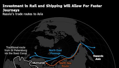 Russia Builds New Asia Trade Routes to Weaken Sanctions Over War