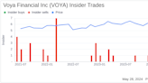 Insider Sale: Director Yvette Butler Sells Shares of Voya Financial Inc (VOYA)