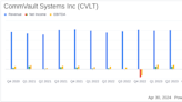 CommVault Systems Inc (CVLT) Fiscal 2024 Earnings Overview: Outperforms Revenue Estimates, ...