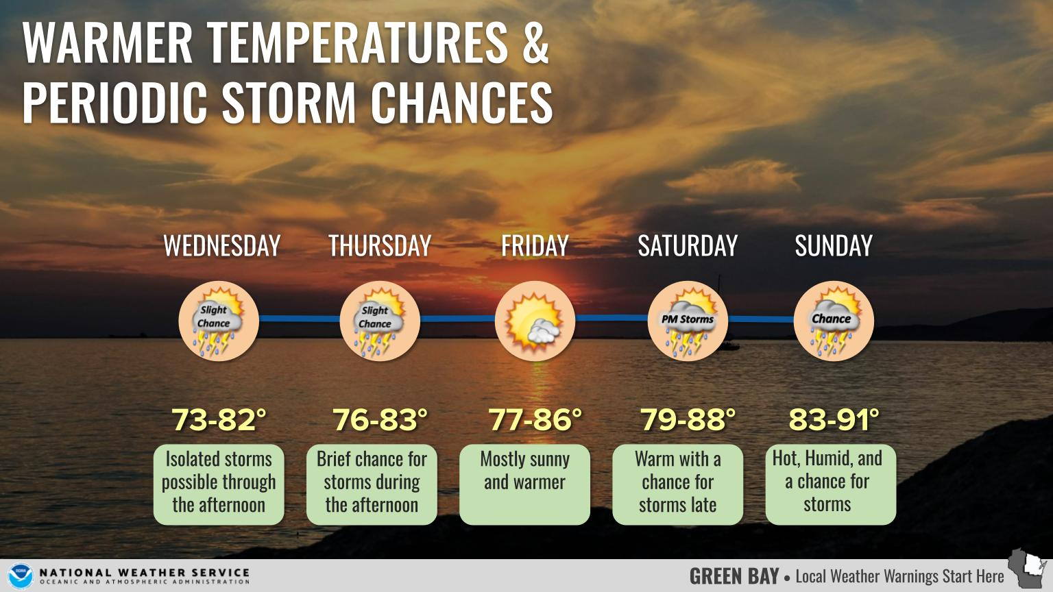 High temperatures and humidity expected this weekend in Wausau, Stevens Point, Wisconsin Rapids and Marshfield