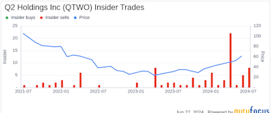 Insider Sale: EVP Jonathan Price Sells 11,000 Shares of Q2 Holdings Inc (QTWO)