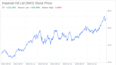 Decoding Imperial Oil Ltd (IMO): A Strategic SWOT Insight