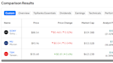 SONY, MU, TSM: 3 Overlooked “Strong Buy” Tech Stocks