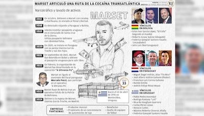 Marset llevó la cocaína del Chapare hasta Europa vía Paraguay y Uruguay
