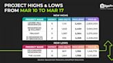 Leonie Hill Residences marks new psf-price high of $2,454