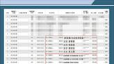 王鴻薇再爆崇越在中國擁5家子公司、12處據點 酸賴清德「難道親中」 | 蕃新聞