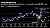 Sunak’s Britain Is Starting to Have Second Thoughts About Brexit