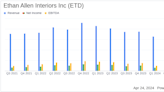 Ethan Allen Interiors Inc (ETD) Q3 Fiscal 2024 Earnings Analysis: Challenges Amidst Strong ...