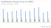 NorthWestern Energy Group Inc (NWE) Q1 2024 Earnings: Aligns with Analyst EPS Projections