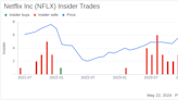 Insider Sale: Co-CEO Gregory Peters Sells 4,846 Shares of Netflix Inc (NFLX)